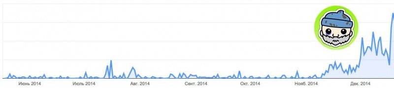 один только бомжик обскакал пять моих предыдущих игр по доходу с рекламы