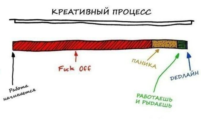 График креатива График креатива