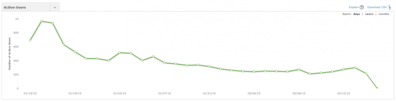 Релиз Статистика